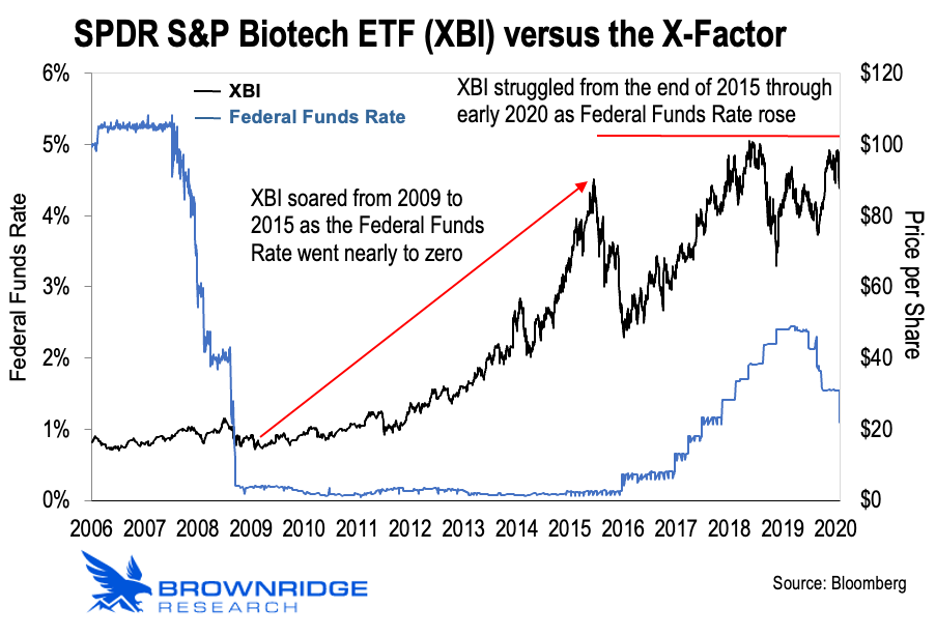 xbi versus x-factor