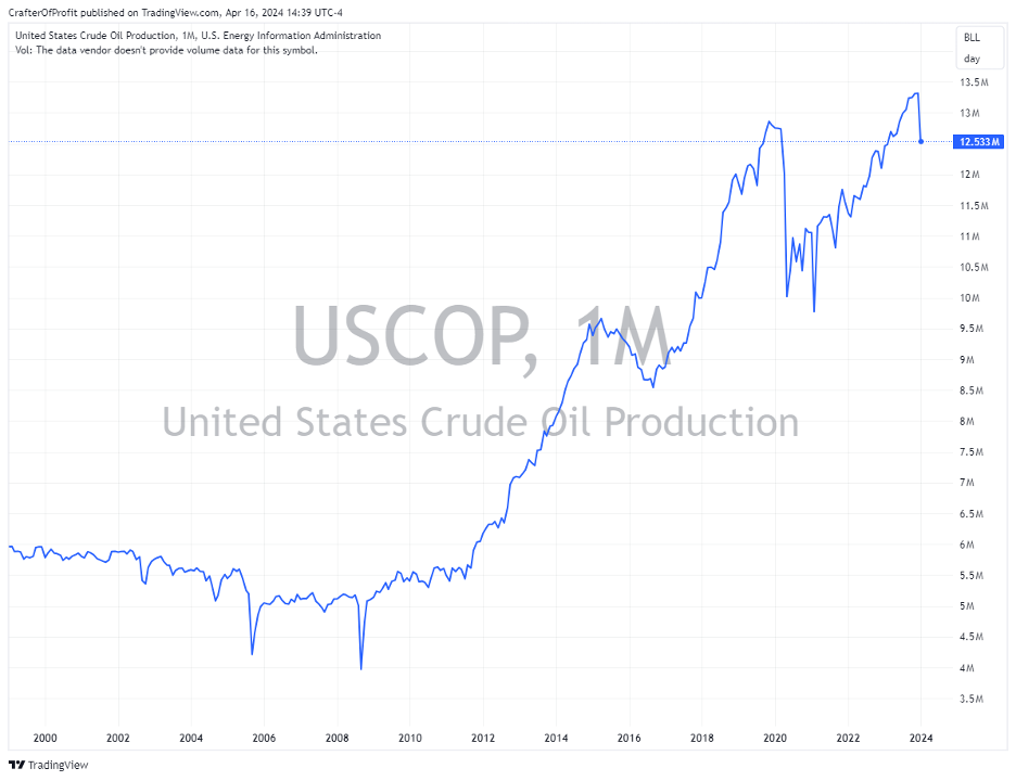 USCOP 1M