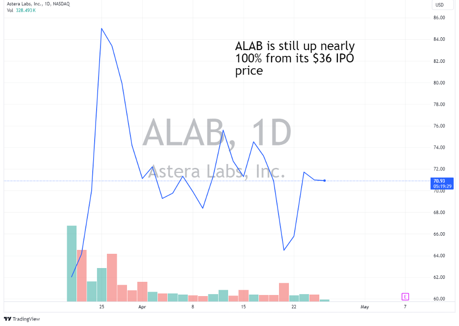 ALAB 1D