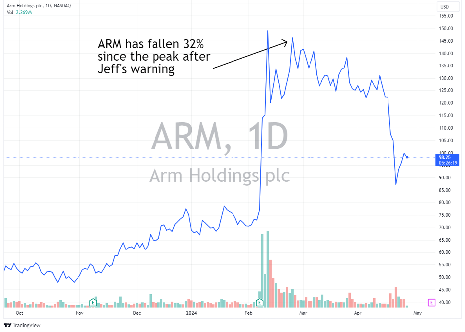 ARM 1D