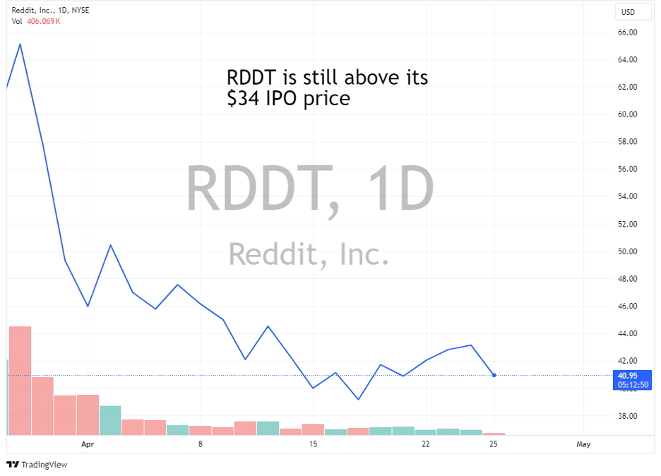 RDDT 1D