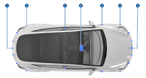 Tesla's 7 Cameras
