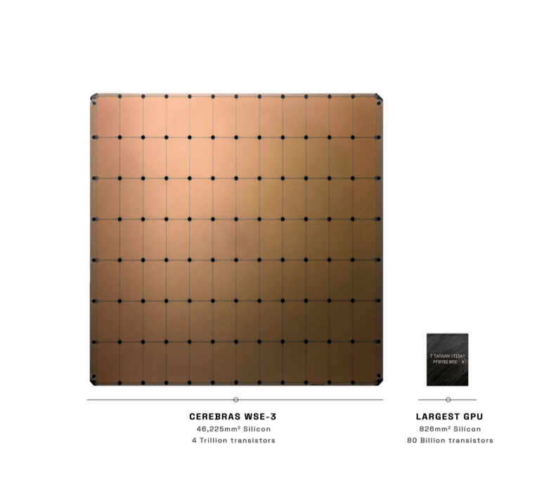 Can Cerebras Take on NVIDIA?